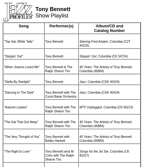 screenshot of a static window listing songs played on an NPR show